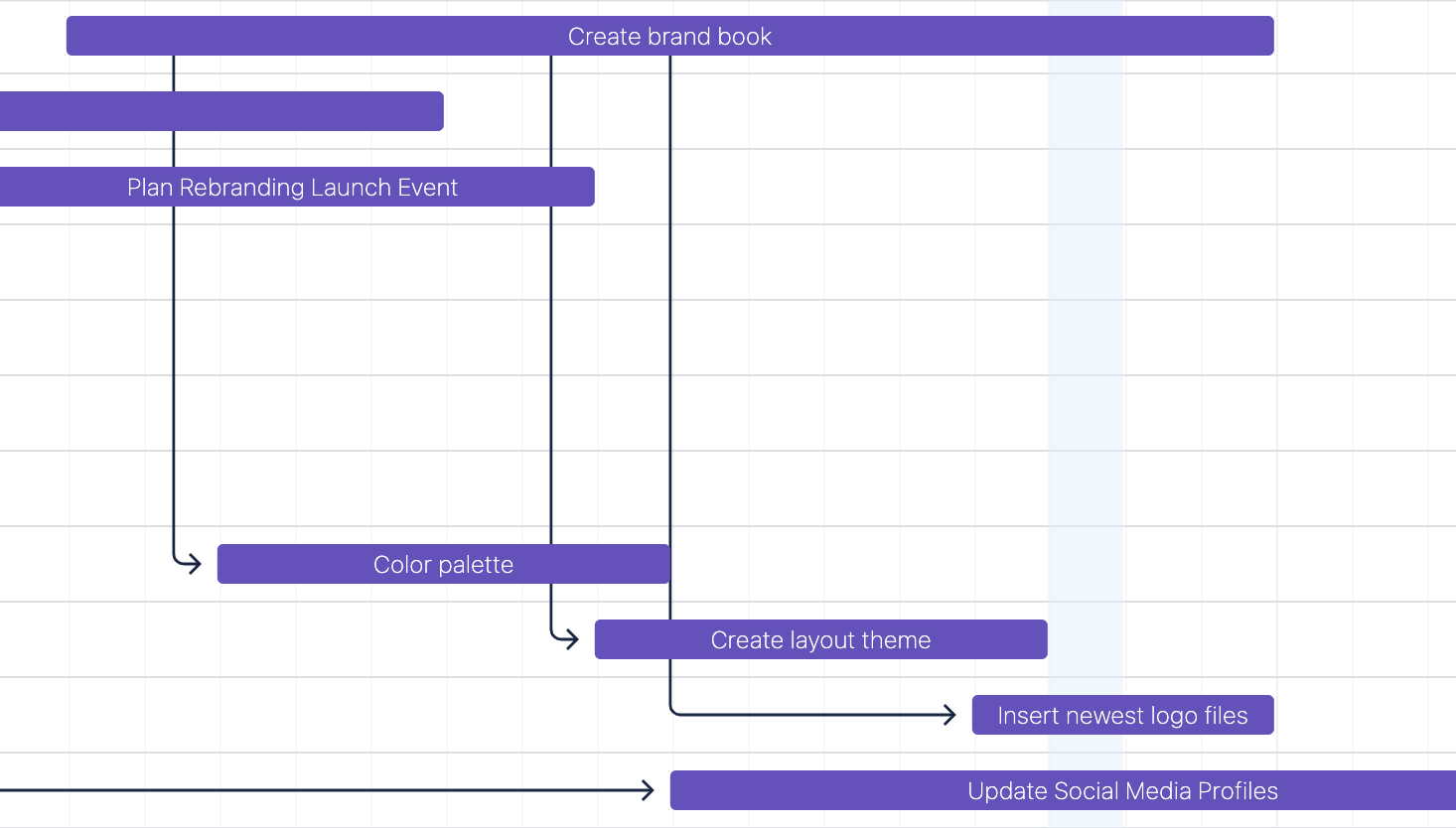 The new Gantt Chart view for Project Tasks